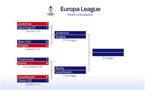 uefa europa league tabellone